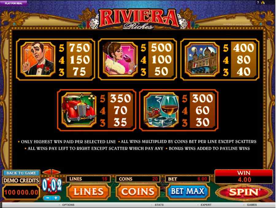 Riveria Riches Symbols Paytable