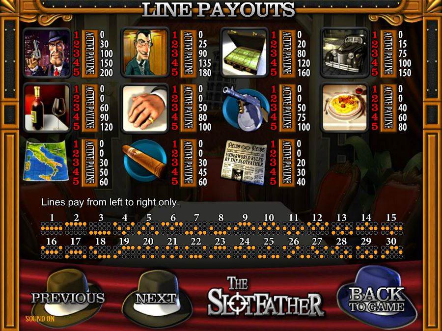 The Slotfather Line Payouts