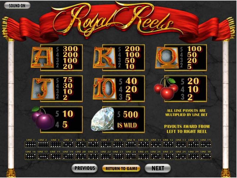 Royal Reels Symbol Pay Table