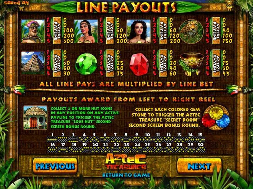 Aztec Treasure Symbols Paytable