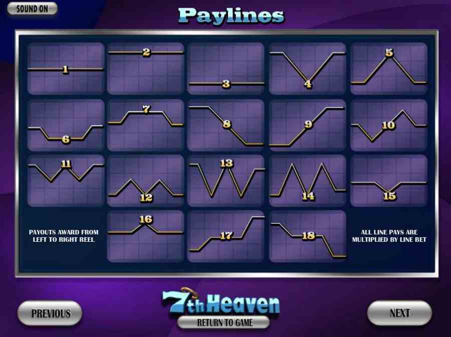 7th Heaven Winning Pay Lines