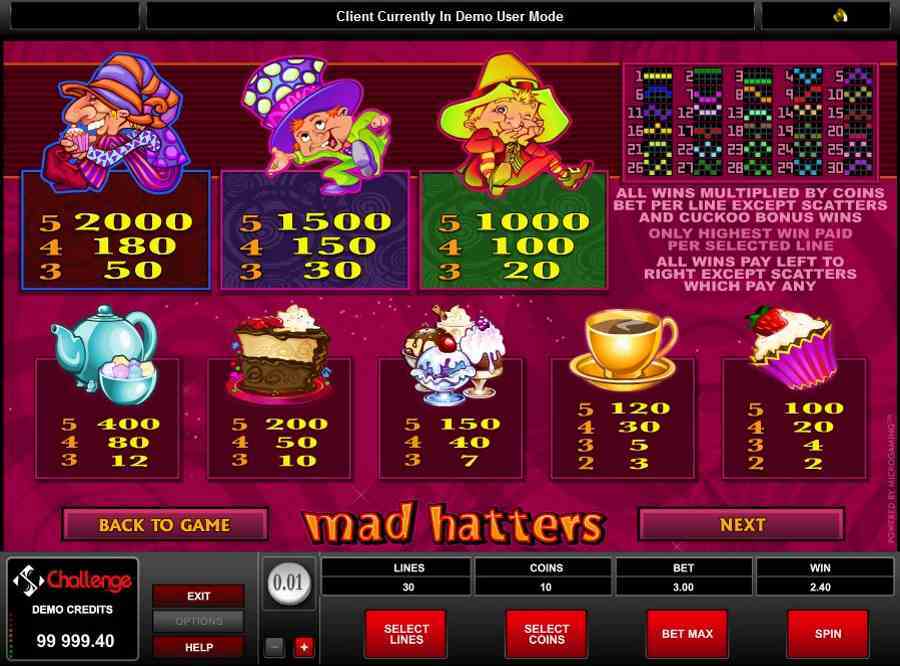 Mad hatters Symbols Pay Table
