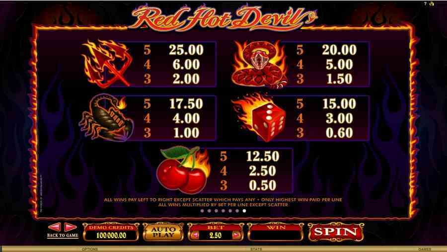 Red Hot Devil Symbols Pay table