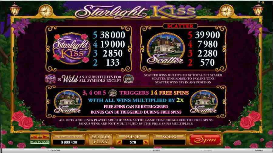 Starlight Kiss Bonus Pay table
