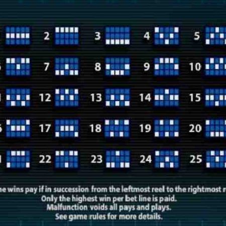 Understanding Slots Reels and Paylines