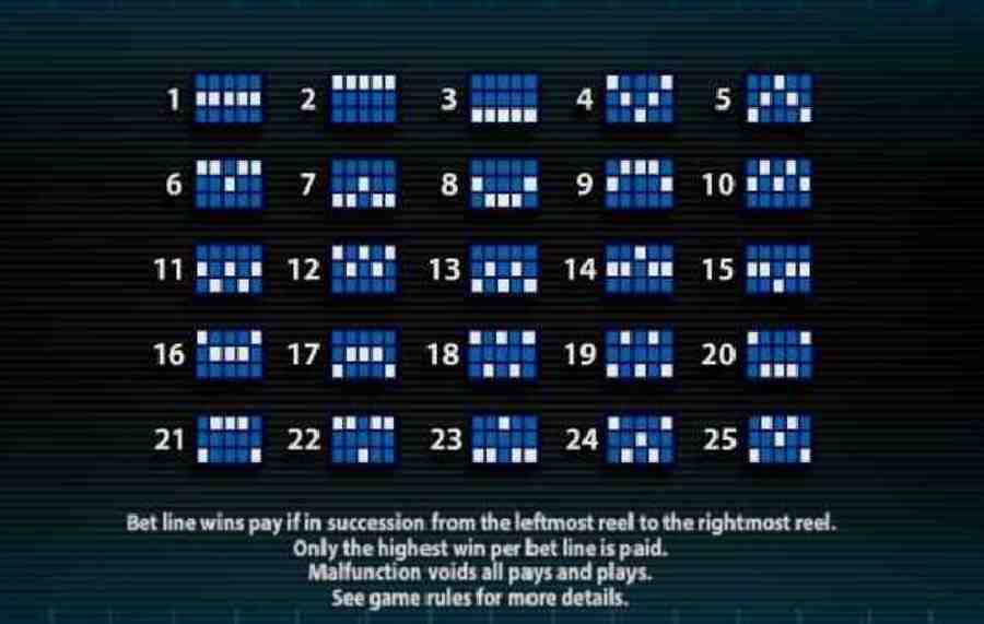 Understanding Slots Reels and Paylines