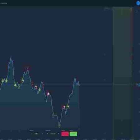 What are Binary Options?