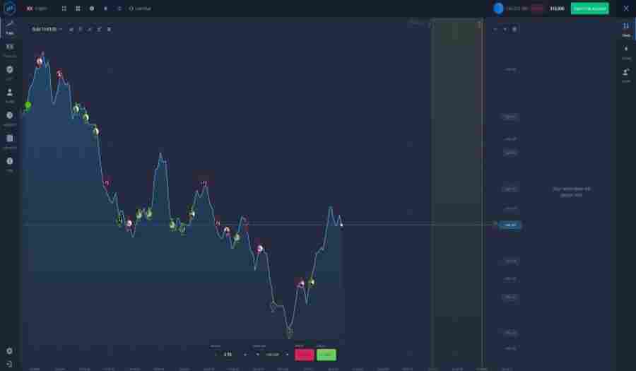 What are Binary Options?