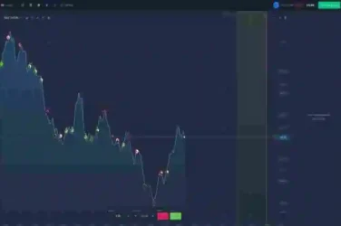 What are Binary Options