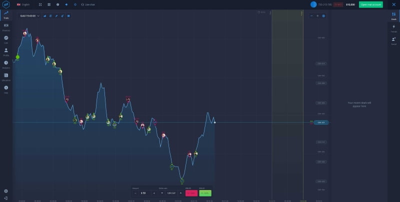 What are Binary Options?
