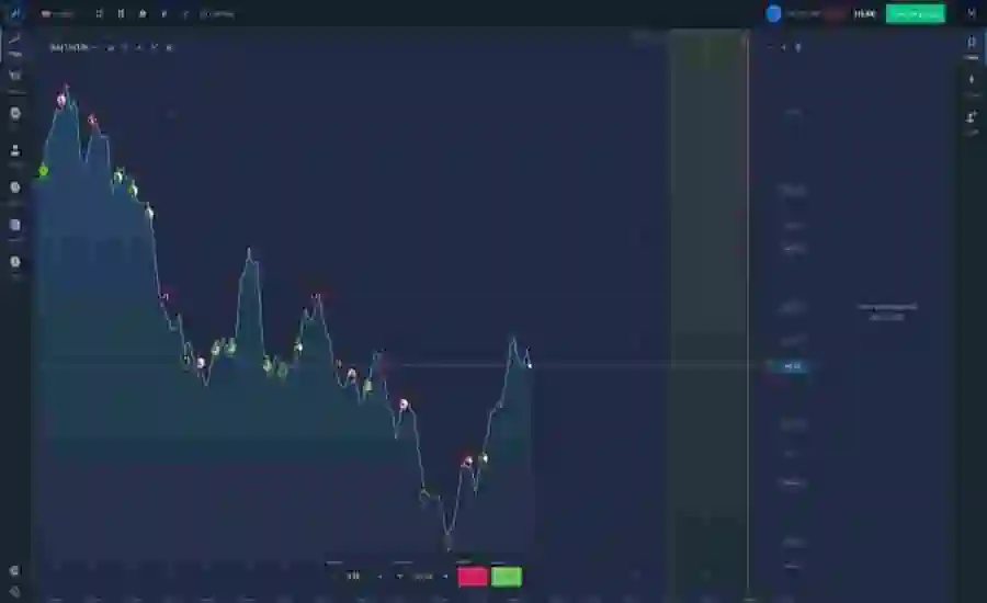 What are Binary Options