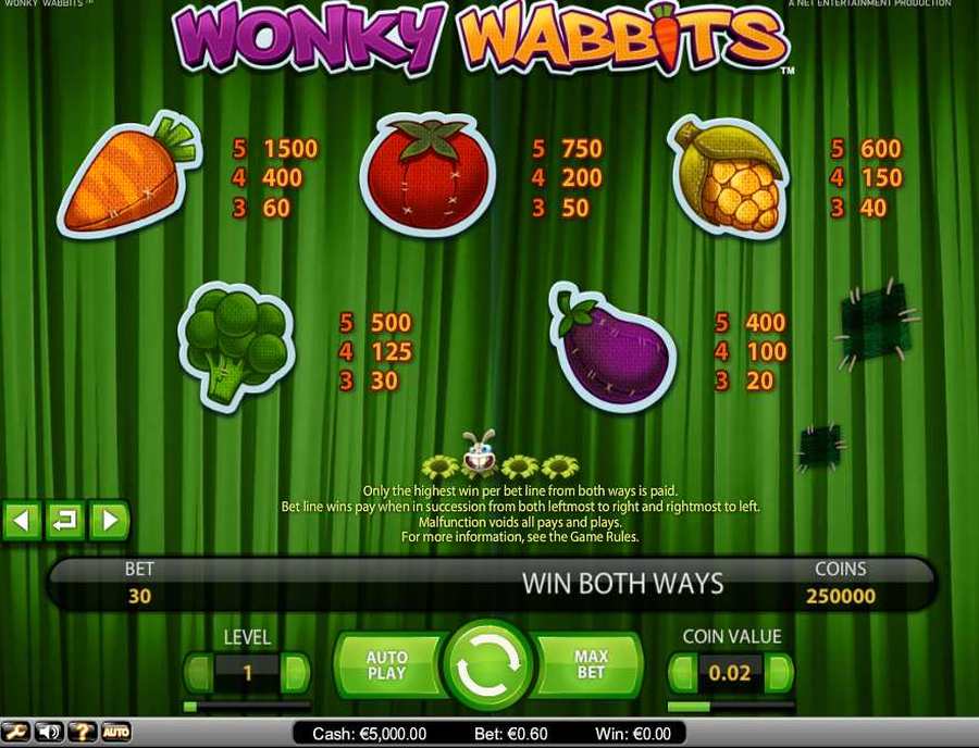 Wonky Wabbits Symbols Pay Table