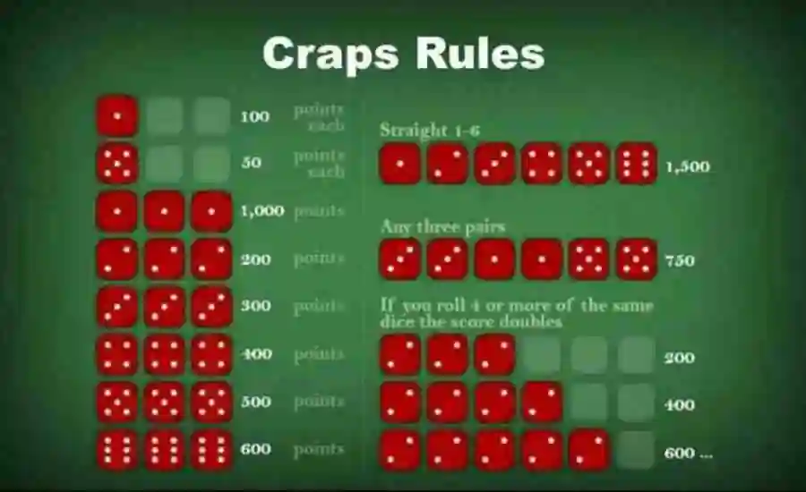 Craps Rules