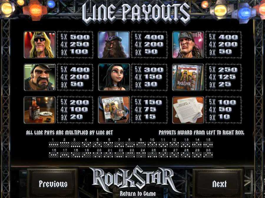 Rockstar Symbols Pay Table