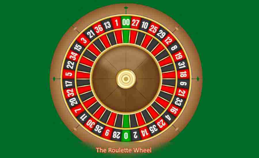 The Roulette Wheel