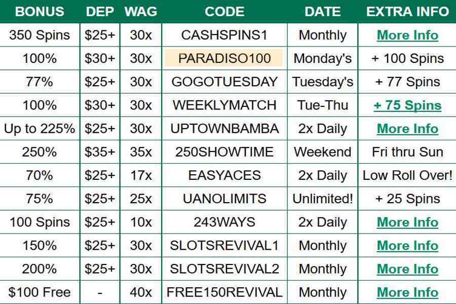 Uptown Aces Monday Deposit Bonus