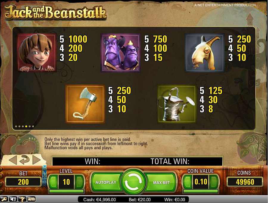 Jack and the Beanstalk Symbols Pay Table