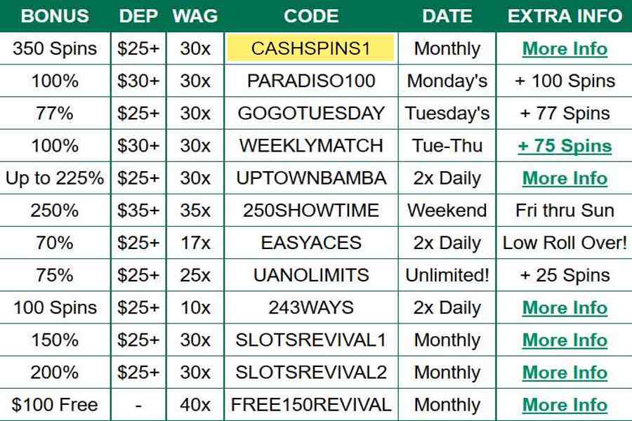 Uptown Aces Free Spins Pack