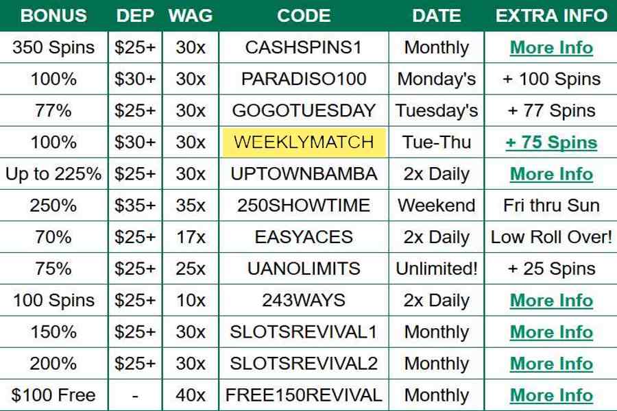 Uptown Aces Match Bonus Code