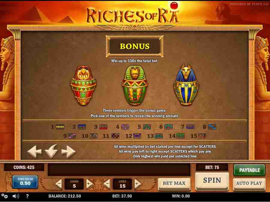 Bonus Symbols Paytable