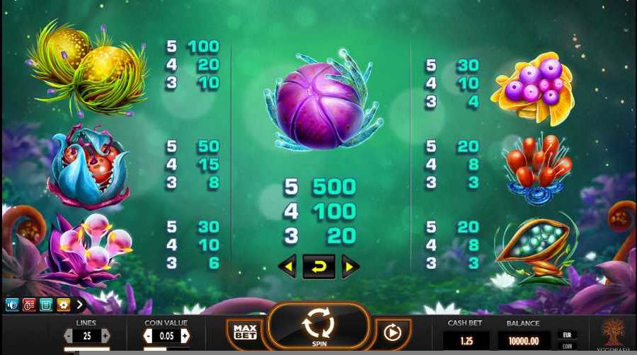 Symbols Paytable Fruitoids