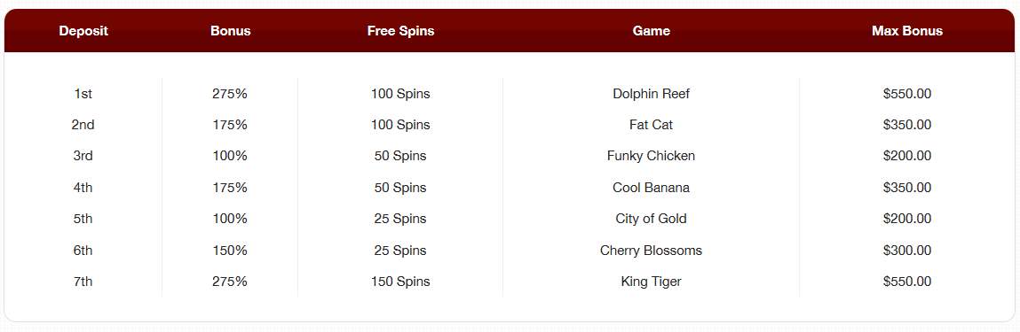 Red Stag Deposit Free Spins Bonus