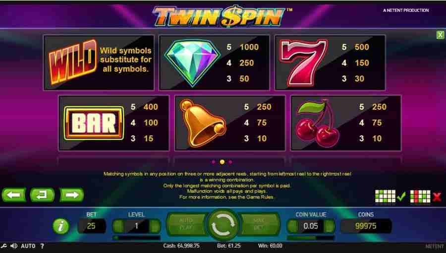 Twin Spin Symbols Paytable Screen