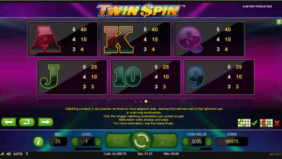 Twin Spin Icon Symbols Paytable Screen