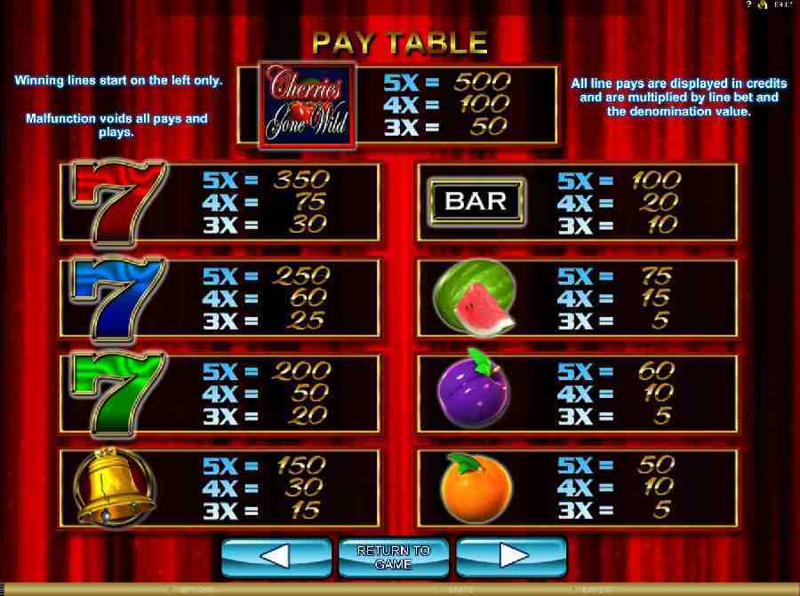 Free play wild cherry slot machines