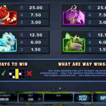 Why You Should Play 243 ways Payline Online Slots