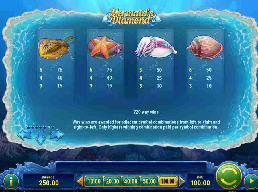 Mermaids Diamond Sea Shells Pay table