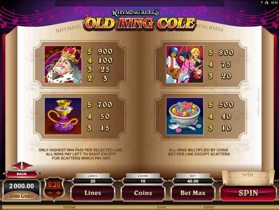 Old King Cole Symbols Pay Table