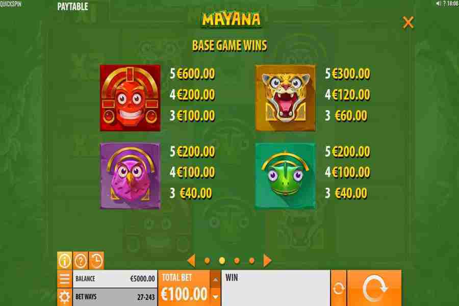 Mayana Symbols Paytable