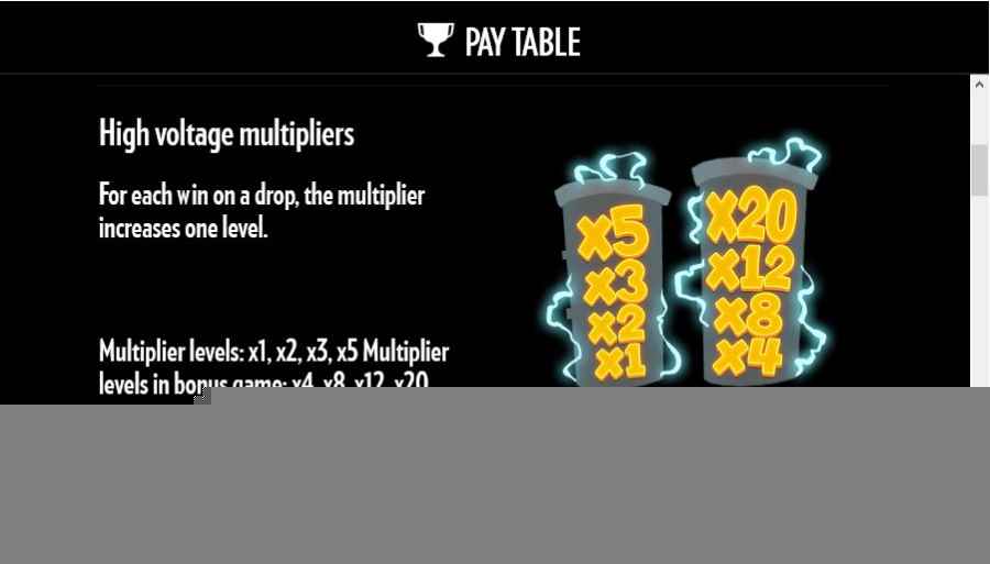 High Voltage Multipliers Feature