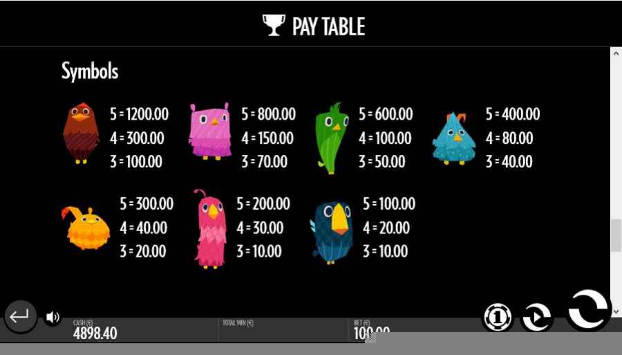 Symbol Pay Table