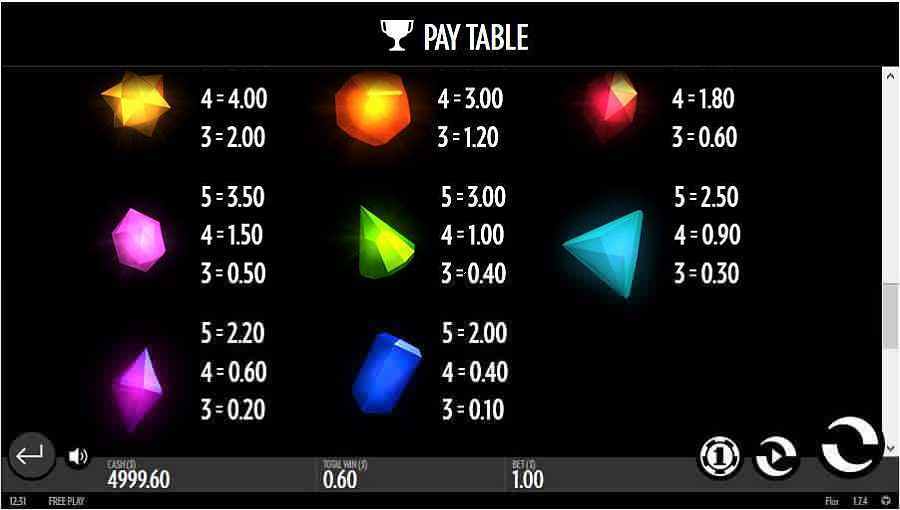 Flux Symbol Paytable Screenshot