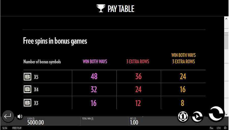 Flux Free Spins Table Screenshot