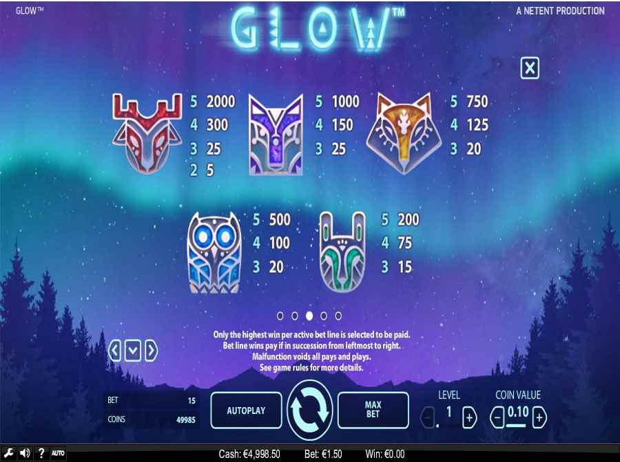 Glow Symbol Pay table