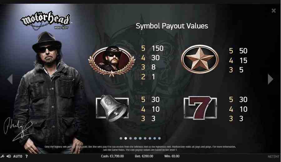 Symbols Payout Values