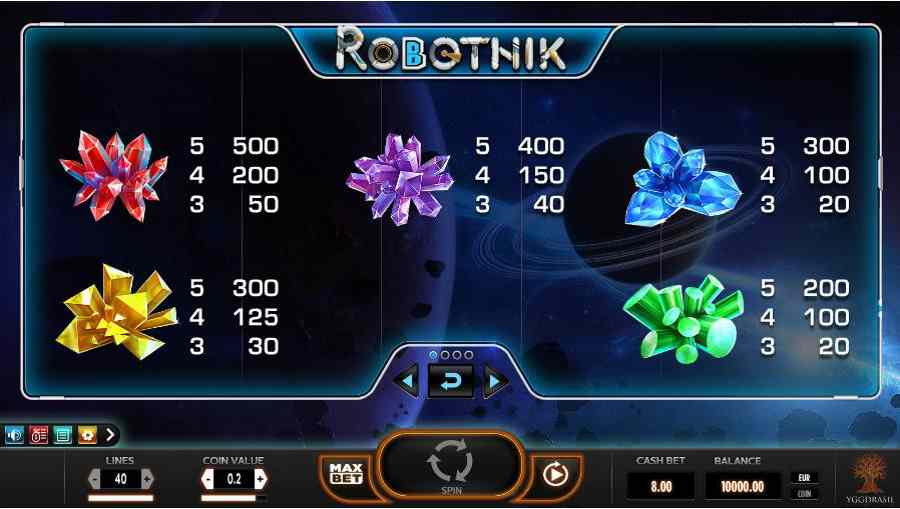 Robotnik Symbols Paytable 