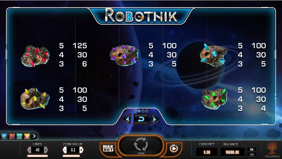 Robotnik Icon Symbols Paytable