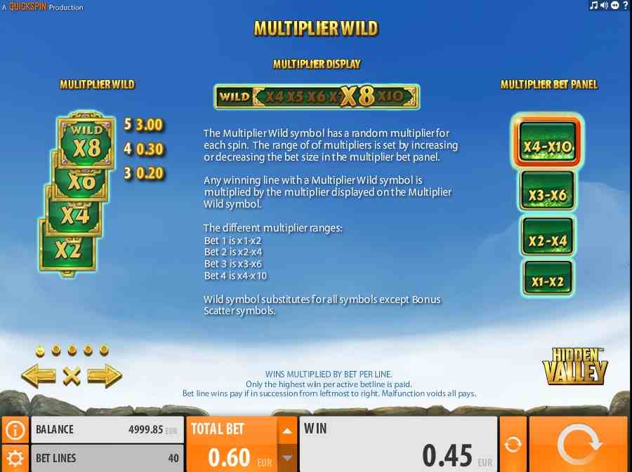 Hidden Valley Multiplier Wild Paytable