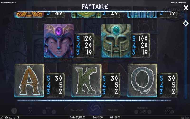 Asgardian Stones Cards Paytable