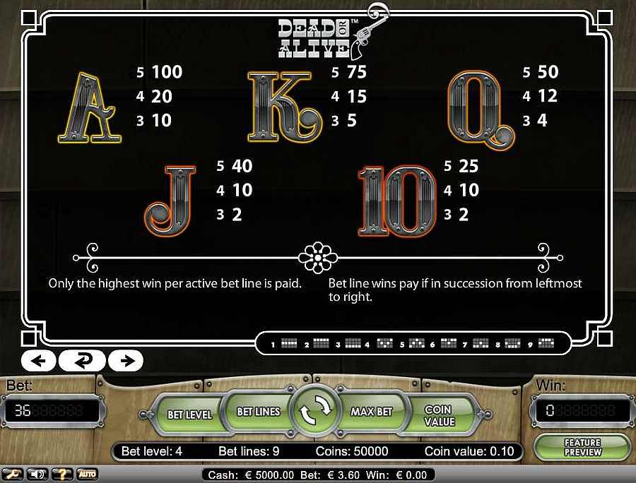 Dead or Alive Cards Symbols Paytable