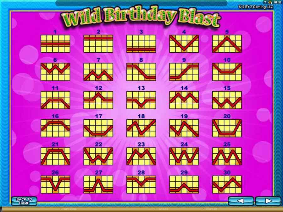 Wild birthday Winning Pay-lines