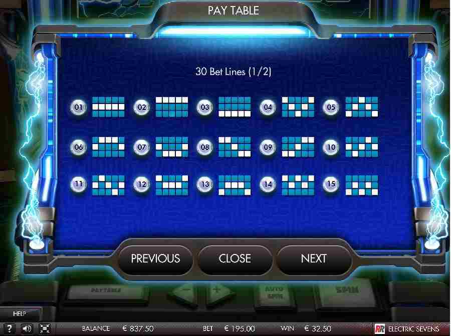 Electric Sevens Winning Pay table