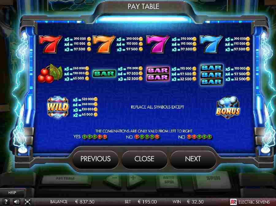 Electric Sevens Symbols Pay table