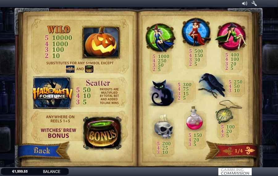 Halloween Fortune Bonus Symbols