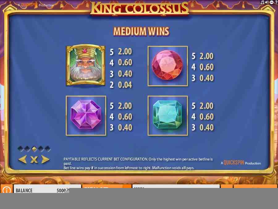 Medium Wins Paytable