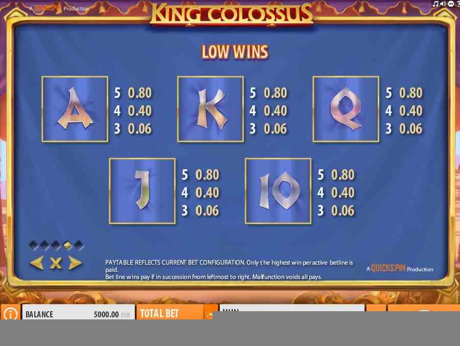 Cards Symbols Paytable